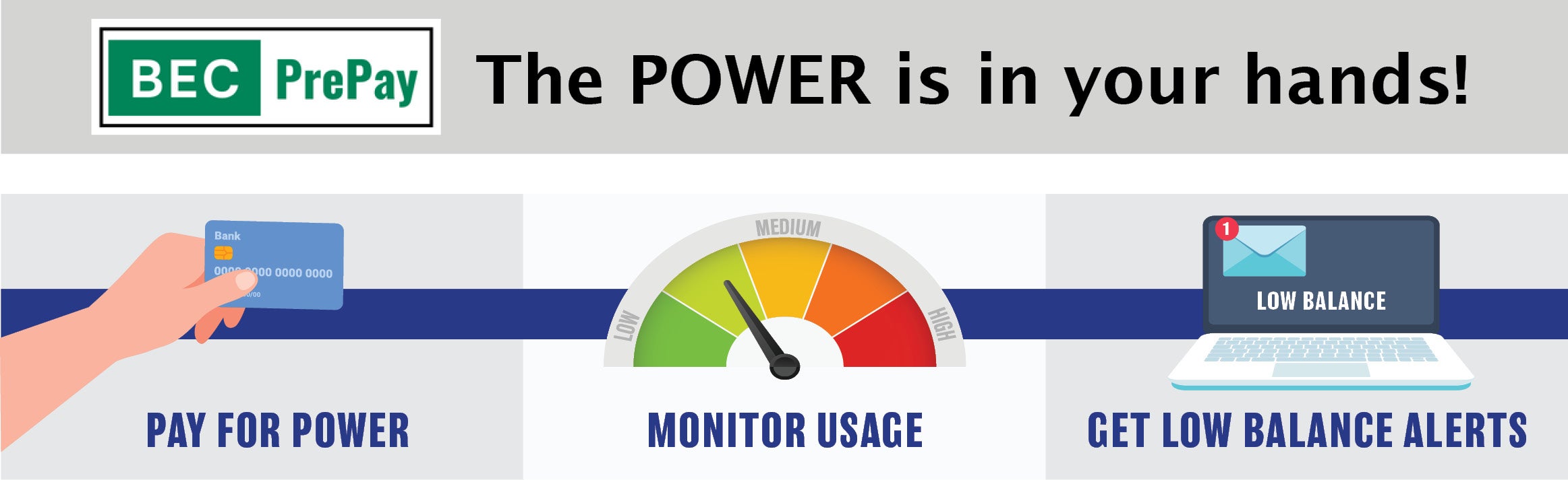 BEC PrePay graphic
