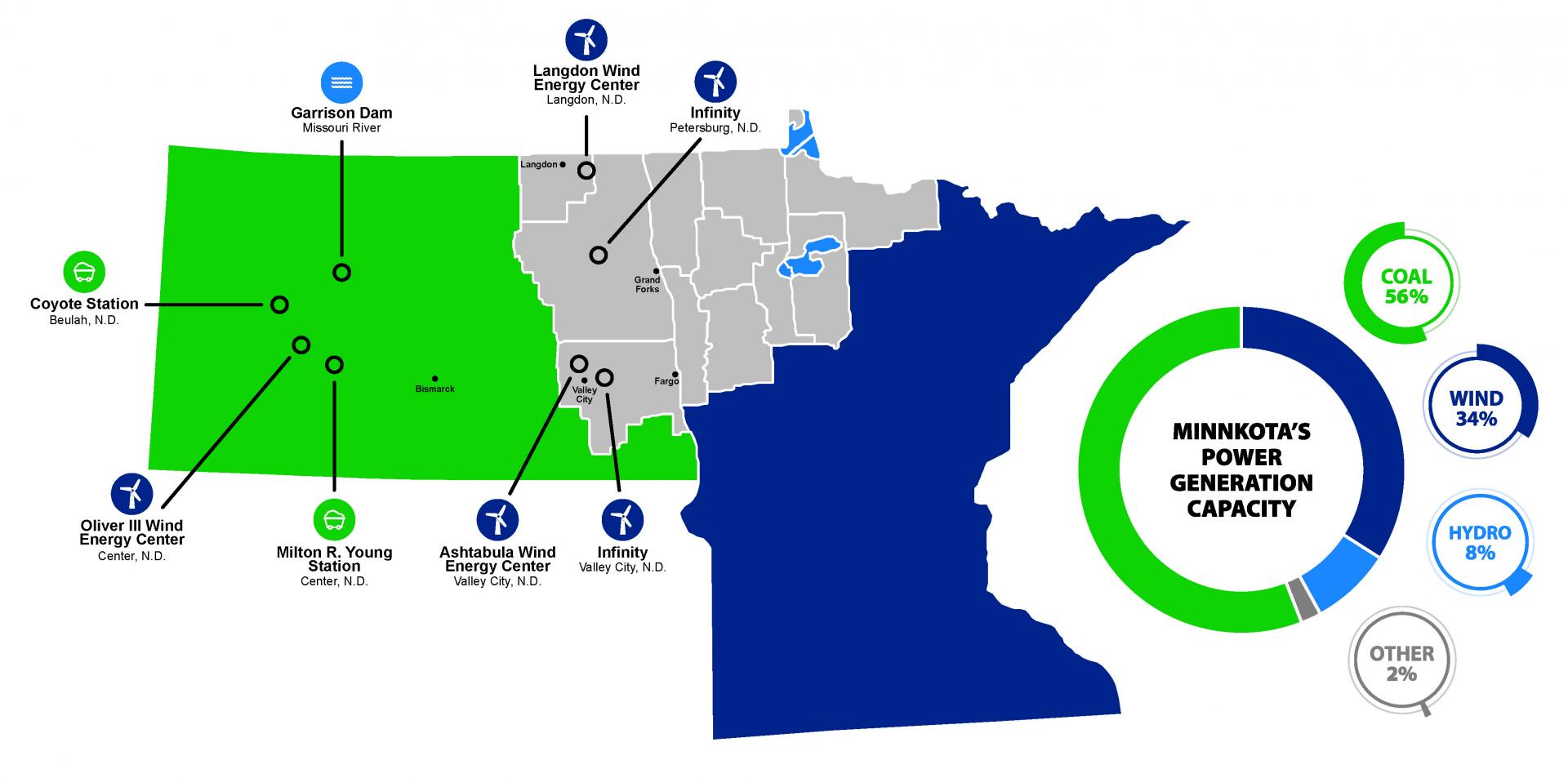 Minnkota Power Service Area and Resources Map