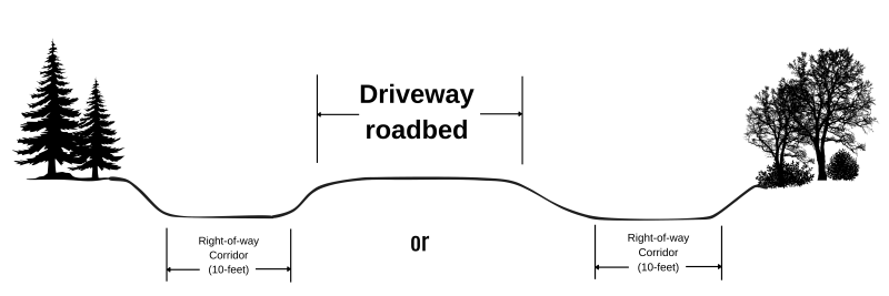 Example of right of way corridor-driveway