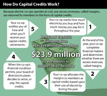 How do capital credits work